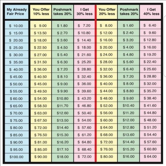 REASONABLE OFFER CHART - Picture 1 of 1